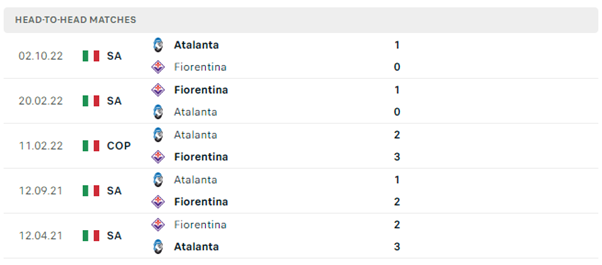 Lịch sử đối đầu của hai đội Fiorentina vs Atalanta