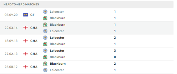 Lịch sử đối đầu của hai đội Leicester City vs Blackburn Rovers