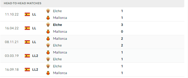 Lịch sử đối đầu của hai đội Mallorca vs Elche