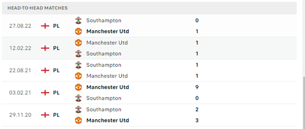 Lịch sử đối đầu của hai đội Manchester United vs Southampton