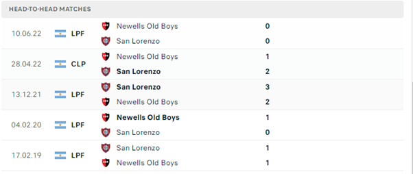 Lịch sử đối đầu của hai đội Newell’s Old Boys vs San Lorenzo