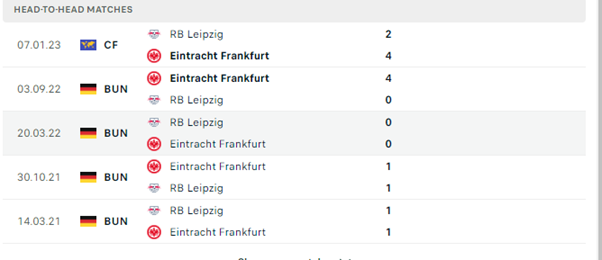 Lịch sử đối đầu của hai đội RB Leipzig vs Eintracht Frankfurt