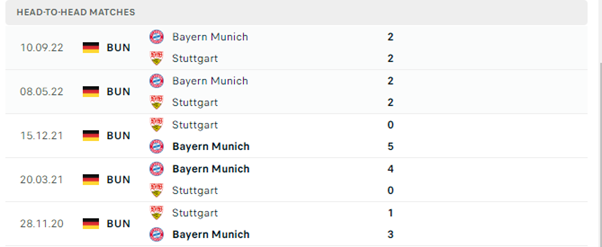 Lịch sử đối đầu của hai đội Stuttgart vs Bayern Munich
