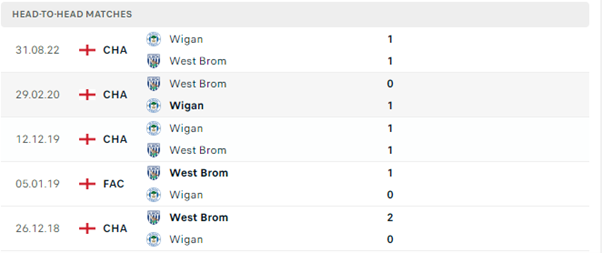 Lịch sử đối đầu của hai đội West Bromwich vs Wigan Athletic