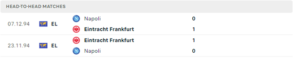 Lịch sử đối đầu gần đây của Eintracht Frankfurt vs Napoli