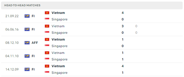 Lịch sử đối đầu Singapore vs Việt Nam
