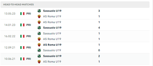 Lecce vs Sassuolo