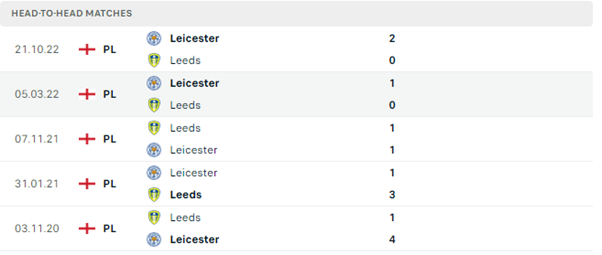Leeds United vs Leicester City