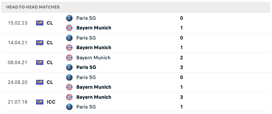 Lịch sử đối đầu của Bayern Munich vs PSG