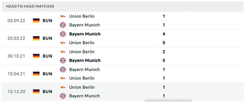 Lịch sử đối đầu của Bayern Munich vs Union Berlin