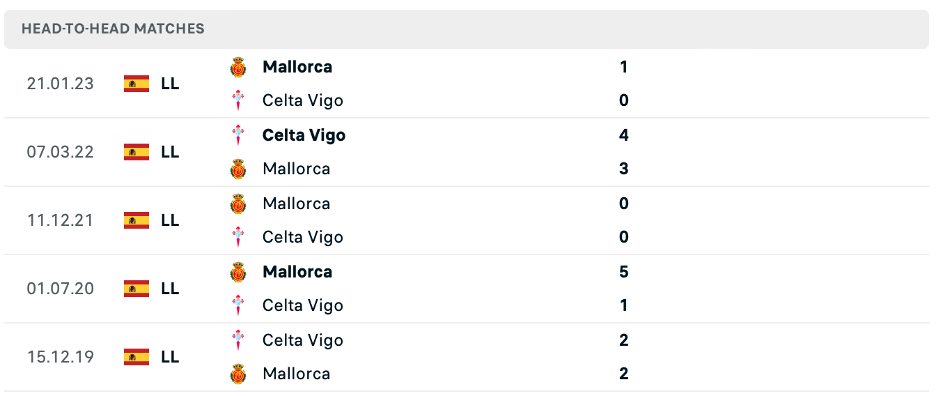 Lịch sử đối đầu của Celta Vigo vs Mallorca