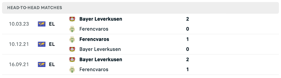 Lịch sử đối đầu của Ferencvarosi vs Bayer Leverkusen
