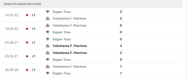 Lịch sử đối đầu của hai đội  Sagan Tosu vs Yokohama F Marinos
