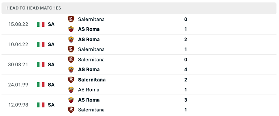 Lịch sử đối đầu của hai đội AS Roma vs Salernitana