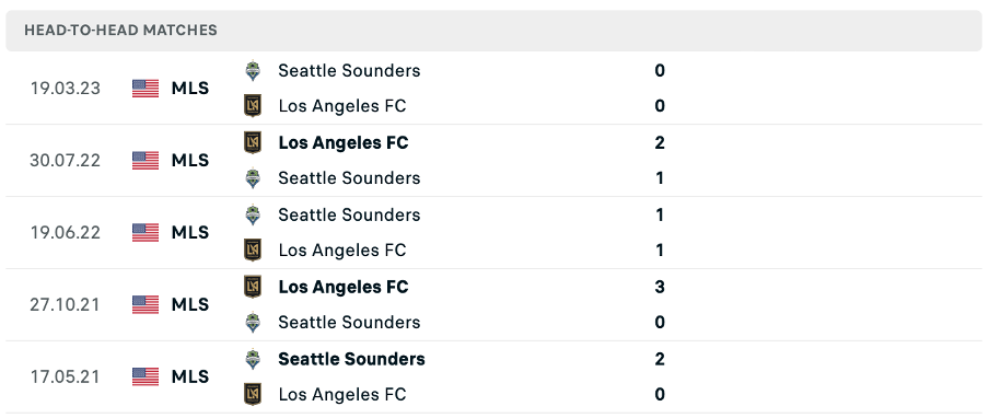 Lịch sử đối đầu của hai đội Los Angeles FC vs Seattle Sounders