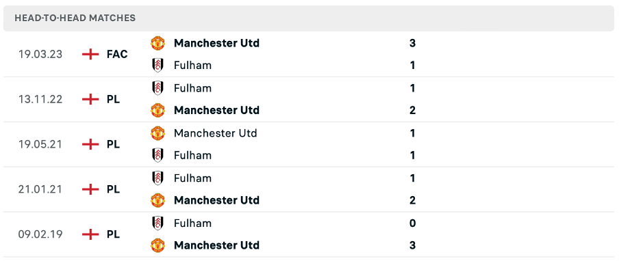 Lịch sử đối đầu của hai đội Manchester United vs Fulham