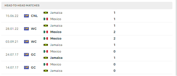 Lịch sử đối đầu của hai đội Mexico vs Jamaica