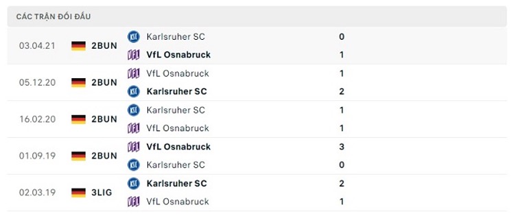 Lịch sử đối đầu của hai đội Osnabruck vs Karlsruher