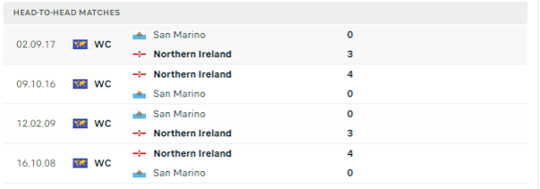 Lịch sử đối đầu của hai đội San Marino vs Bắc Ireland