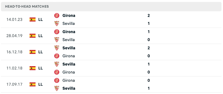 Lịch sử đối đầu của hai đội Sevilla vs Girona