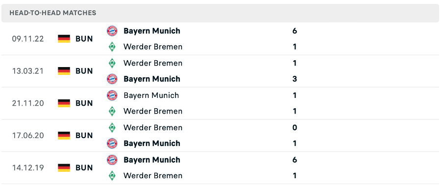 Lịch sử đối đầu của hai đội Werder Bremen vs Bayern Munich