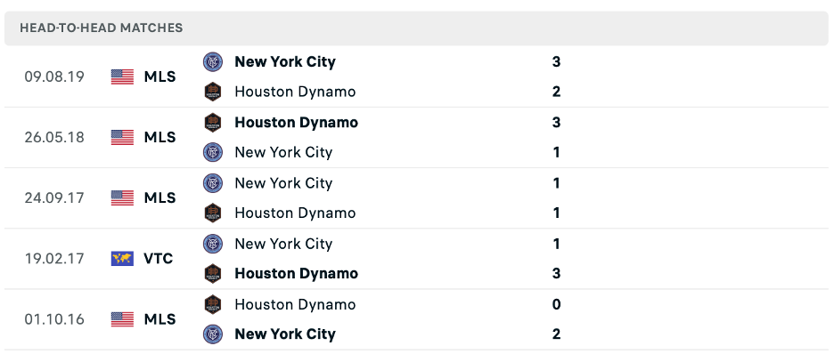 Lịch sử đối đầu của Houston Dynamo vs New York City