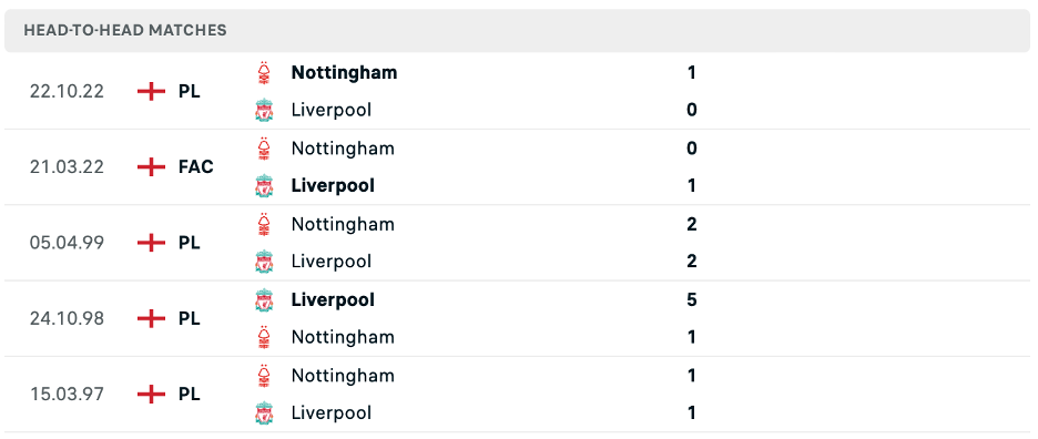 Lịch sử đối đầu của Liverpool vs Nottingham