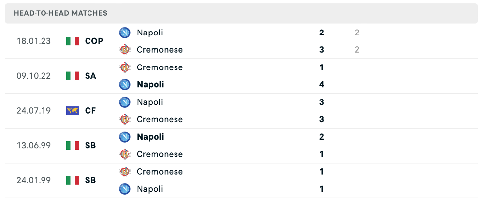 Lịch sử đối đầu của Napoli vs Cremonese