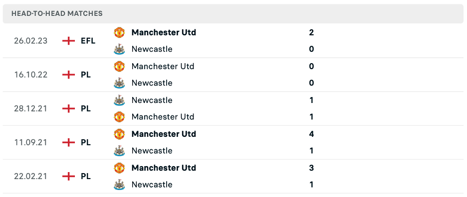 Lịch sử đối đầu của Newcastle vs Manchester United 