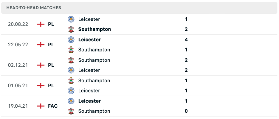 Lịch sử đối đầu của Southampton vs Leicester City