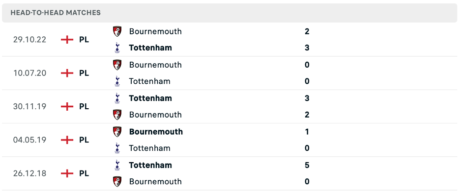 Lịch sử đối đầu của Tottenham vs Bournemouth