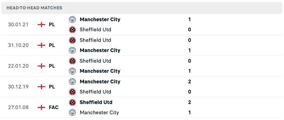 Lịch sử đối đầu Manchester City vs Sheffield United