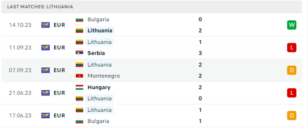 Lithuania vs Hungary  