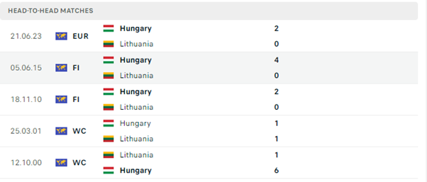Lithuania vs Hungary  
