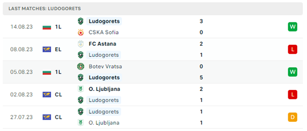  Ludogorets vs FC Astana