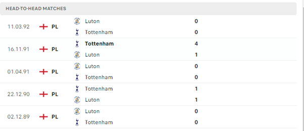 Luton Town vs Tottenham