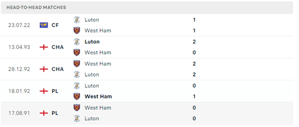 Luton Town vs West Ham United