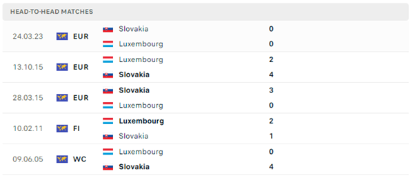 Luxembourg vs Slovakia