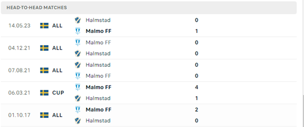 Malmo vs Halmstad