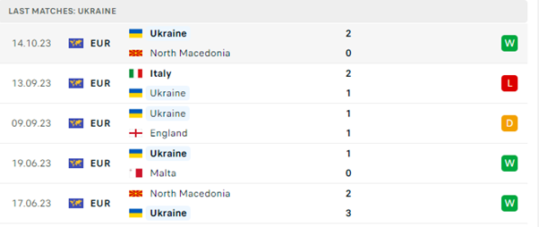 Malta vs Ukraine