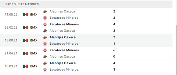 Mineros Zacatecas vs Alebrijes Oaxaca