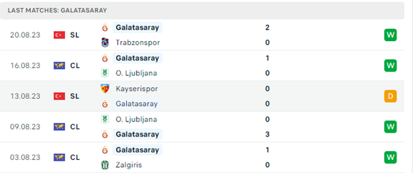 Molde vs Galatasaray