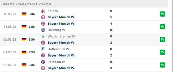Nữ Bayern Munich vs nữ Arsenal