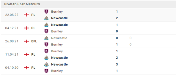 Newcastle United vs Burnley