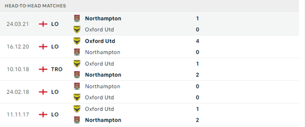 Northampton Town vs Oxford United
