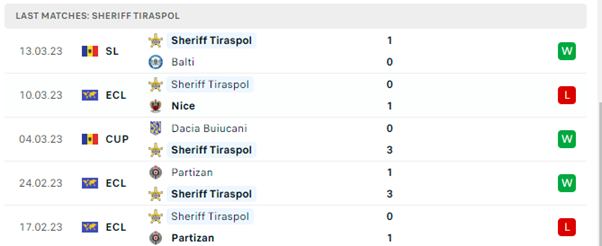 OGC Nice vs Sheriff Tiraspol