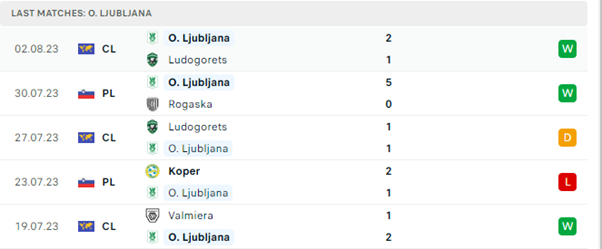 Olimpija Ljubljana vs Galatasaray