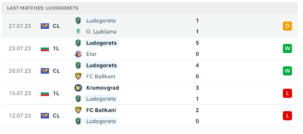 Olimpija Ljubljana vs Ludogorets