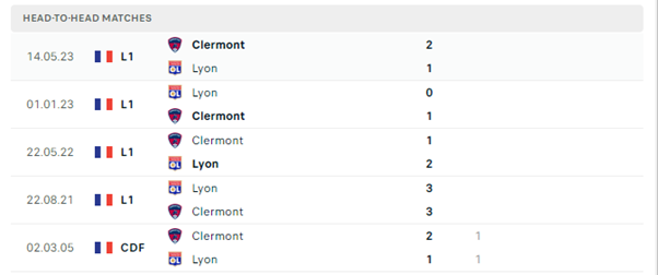 Olympique Lyonnais vs Clermont