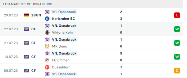 Paderborn vs Osnabruck